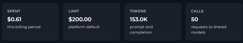 Usage Summary