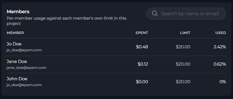 Members