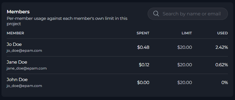 Members