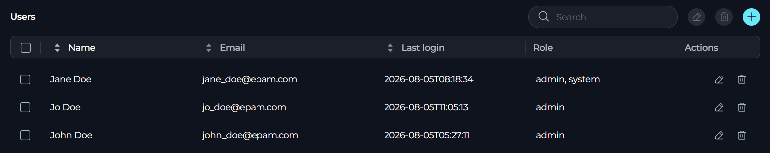 Users