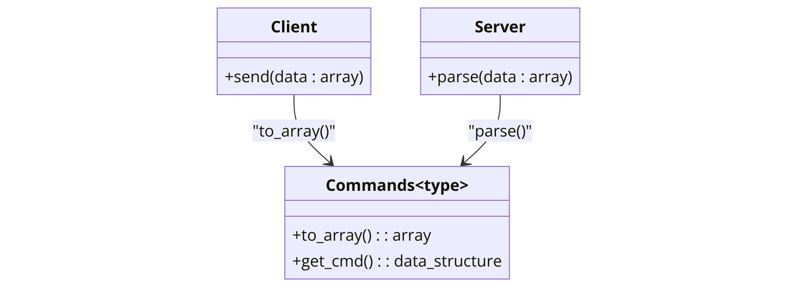 Network Package Diagram