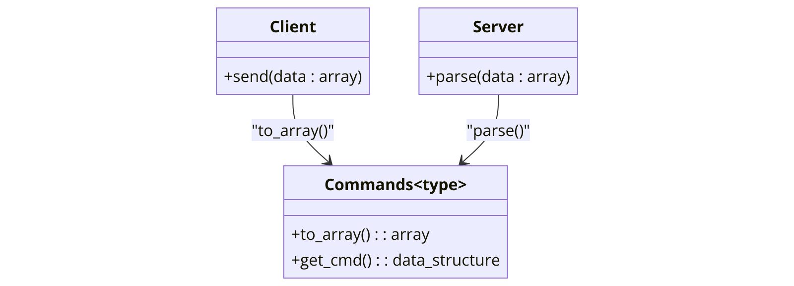 Network Package Diagram