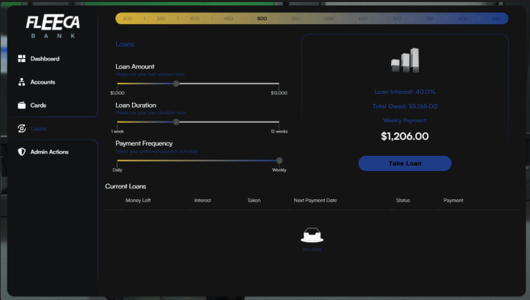 Shared Accounts Shared banking accounts in Equinox