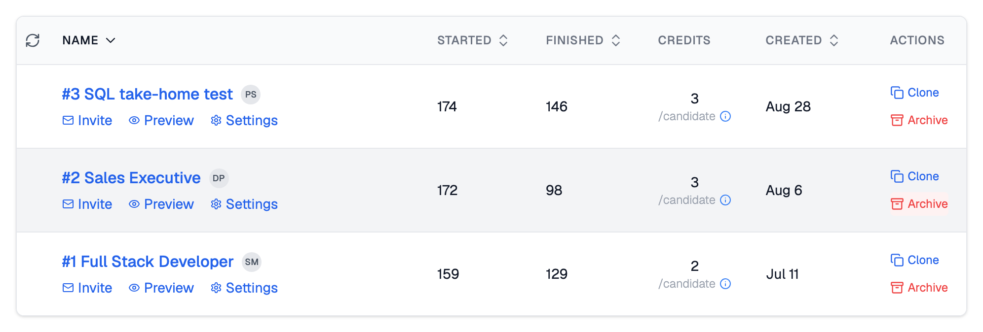 Assessments dashboard table with Name, Started, Finished, Credits, Created and Actions columns, and the Archive action highlighted on the Sales Executive row
