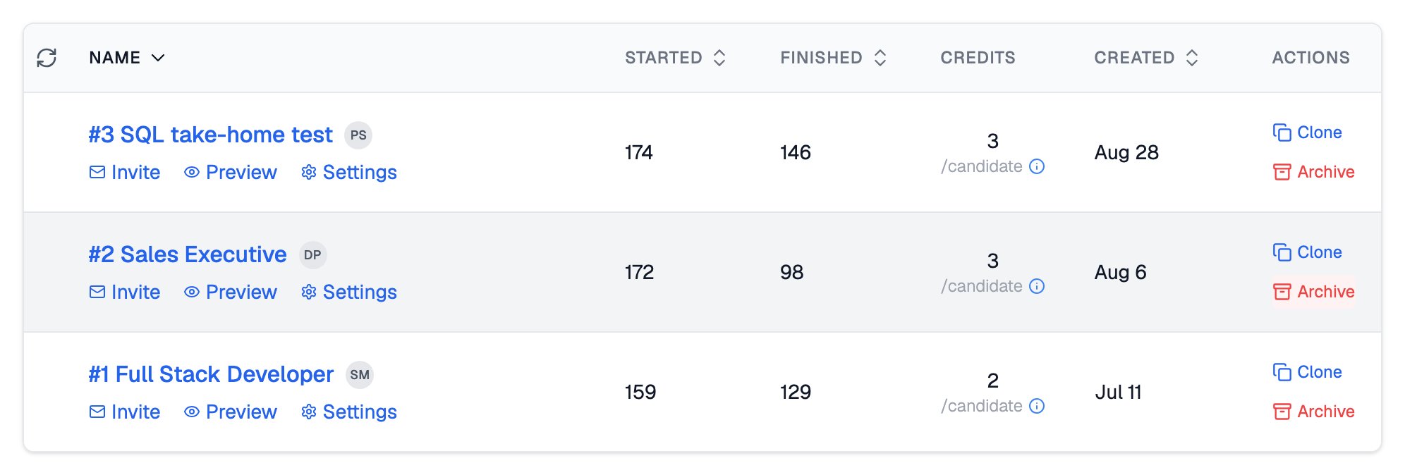 Assessments dashboard table with Name, Started, Finished, Credits, Created and Actions columns, and the Archive action highlighted on the Sales Executive row