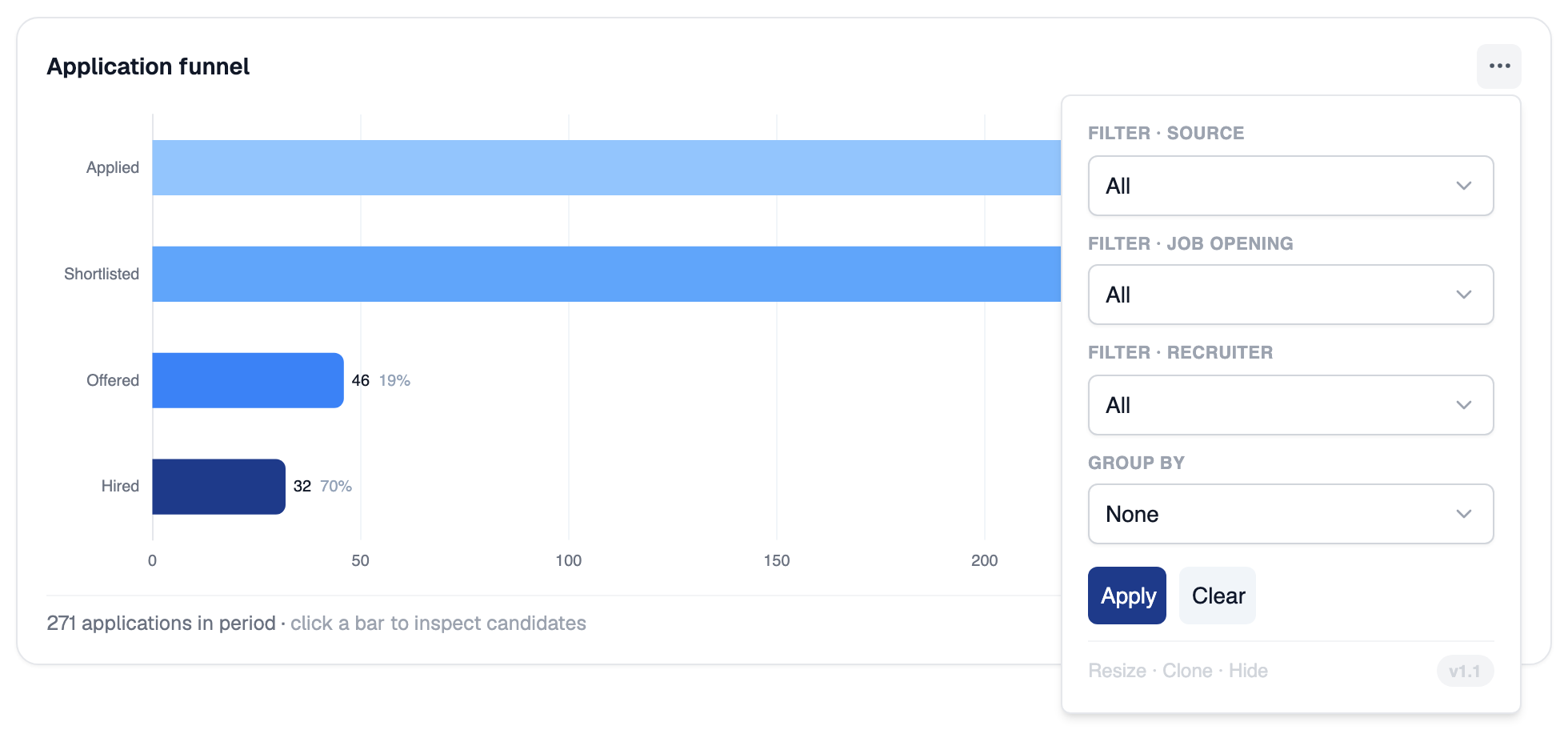 Application funnel chart with its options panel open, showing source, job opening and recruiter filters and a Group by selector