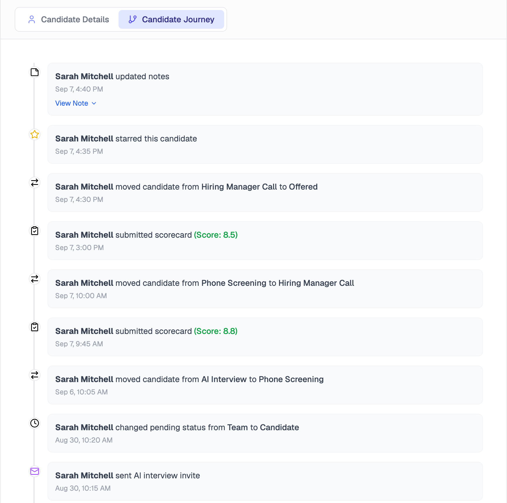 Candidate Journey tab for Christopher Anderson, a timeline in which Sarah Mitchell updated notes, starred the candidate, moved them from Hiring Manager Call to Offered, submitted a scorecard scoring 8.5, moved them from Phone Screening to Hiring Manager Call, submitted a scorecard scoring 8.8, moved them from AI Interview to Phone Screening, changed the pending status and sent an AI interview invite