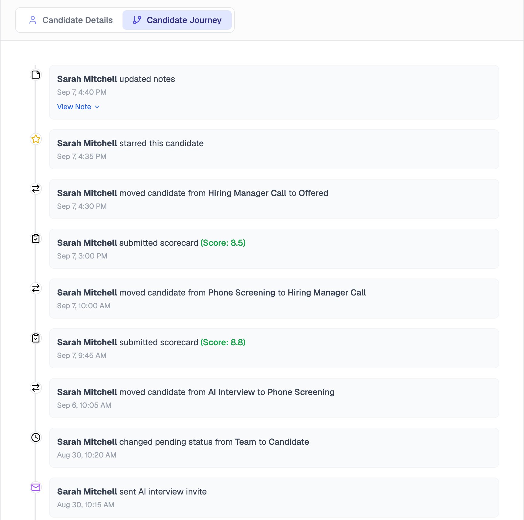 Candidate Journey tab for Christopher Anderson, a timeline in which Sarah Mitchell updated notes, starred the candidate, moved them from Hiring Manager Call to Offered, submitted a scorecard scoring 8.5, moved them from Phone Screening to Hiring Manager Call, submitted a scorecard scoring 8.8, moved them from AI Interview to Phone Screening, changed the pending status and sent an AI interview invite