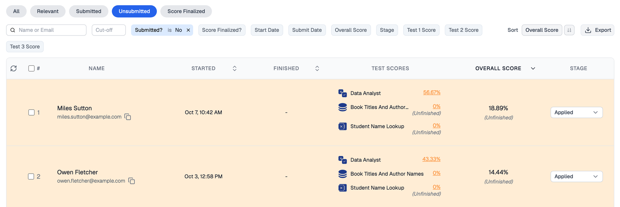 Assessment results page with the Unsubmitted tab selected and a Submitted? is No filter applied, listing Miles Sutton and Owen Fletcher on highlighted rows with a start time but no finish time, a score for each test they completed, Unfinished against the tests they did not, and an overall score marked Unfinished