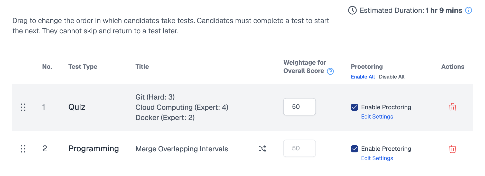 Test Order tab listing a Quiz and a Programming test, each with a drag handle, a weightage of 50, and proctoring options, under an estimated duration of 1 hr 9 mins