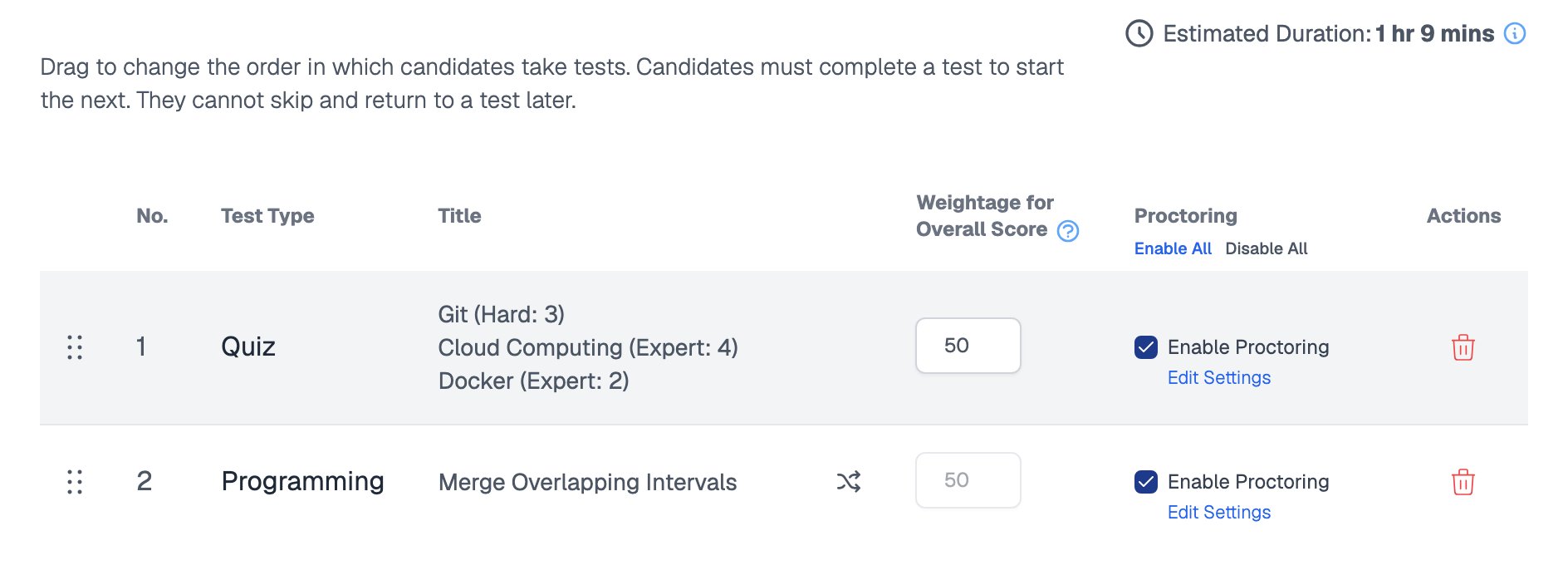 Test Order tab listing a Quiz and a Programming test, each with a drag handle, a weightage of 50, and proctoring options, under an estimated duration of 1 hr 9 mins