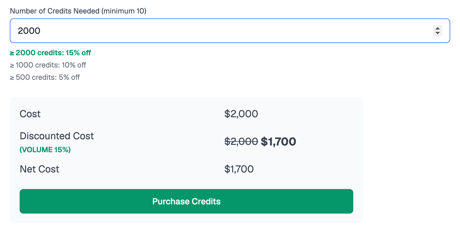 Purchase Credits form with 2000 entered as the number of credits, the 15 percent tier for 2000 credits or more highlighted, and a cost breakdown showing 2,000 dollars discounted to a net 1,700 dollars