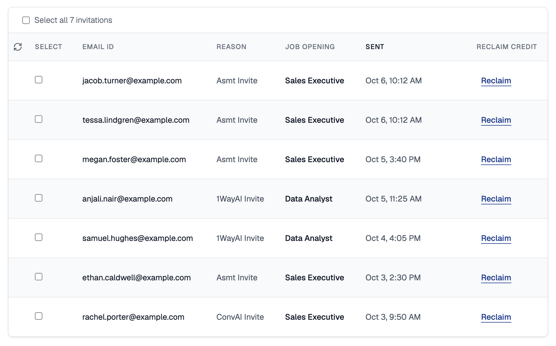 Reclaim Credits table with Email ID, Reason, Job Opening, Sent and Reclaim Credit columns, listing seven unused invitations for Sales Executive and Data Analyst, each with a Reclaim link