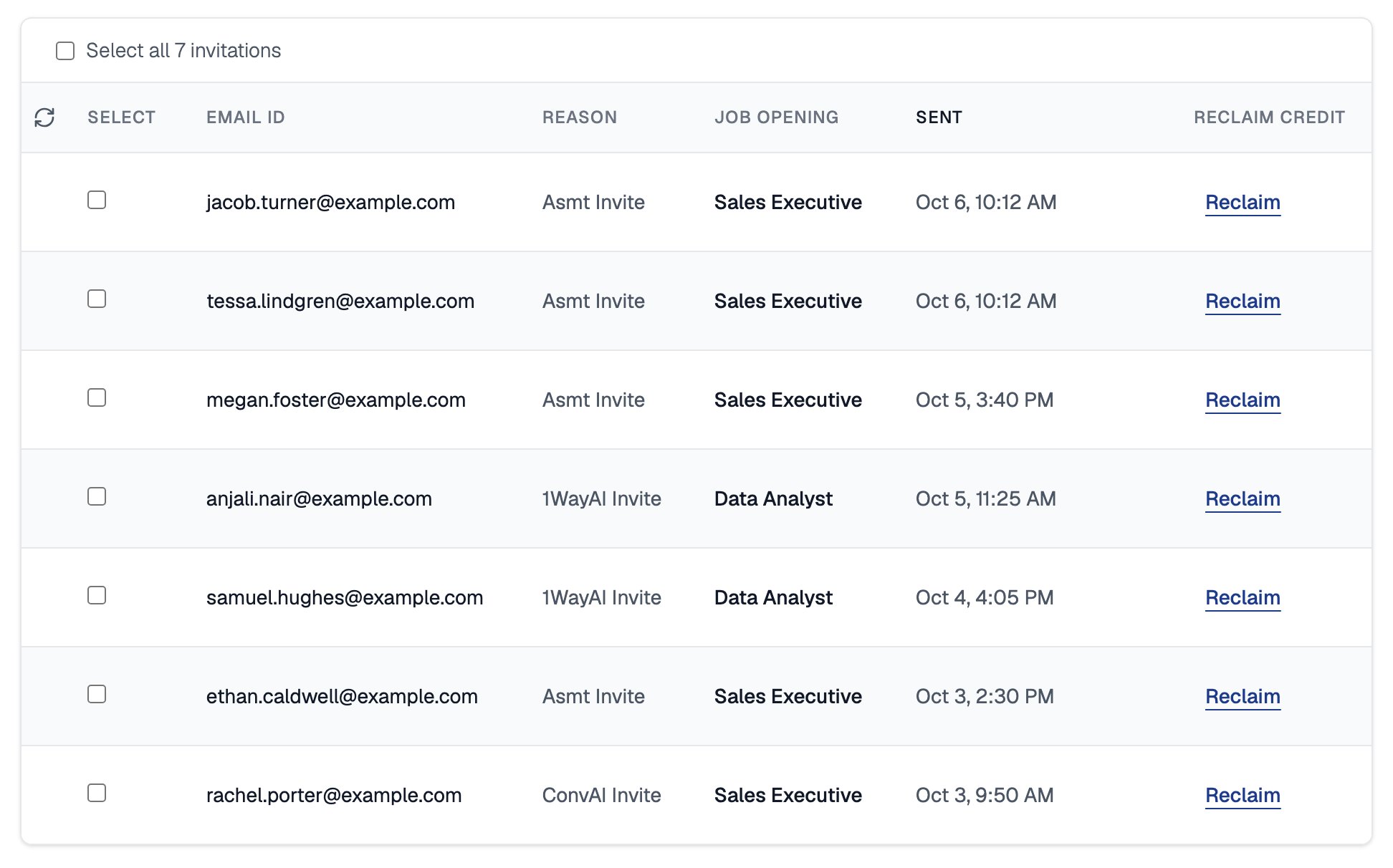 Reclaim Credits table with Email ID, Reason, Job Opening, Sent and Reclaim Credit columns, listing seven unused invitations for Sales Executive and Data Analyst, each with a Reclaim link