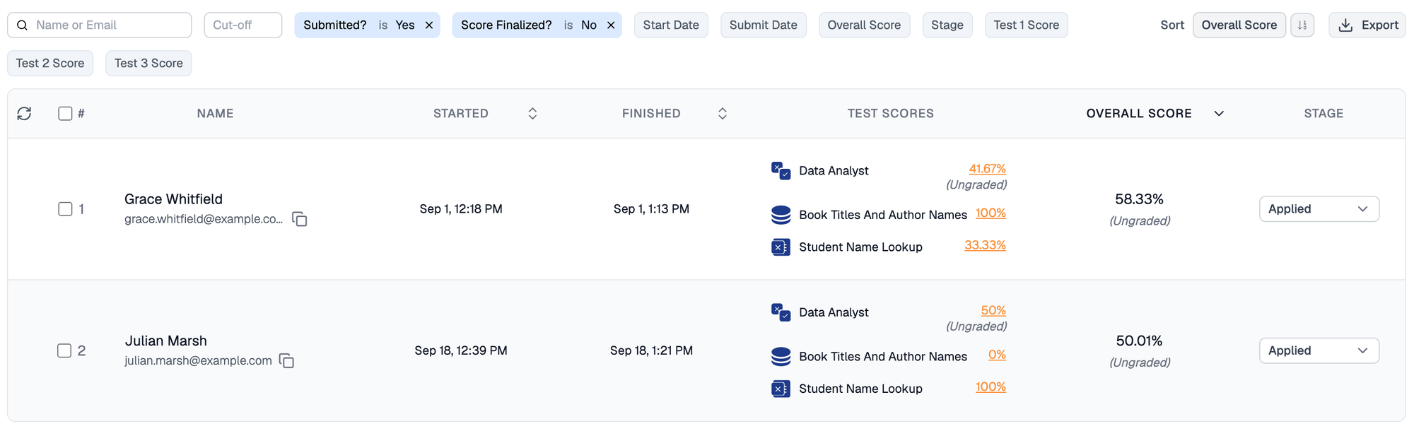 Data Analyst assessment results filtered with Submitted set to Yes and Score Finalized set to No, listing two candidates whose Data Analyst quiz score and overall score are both marked Ungraded