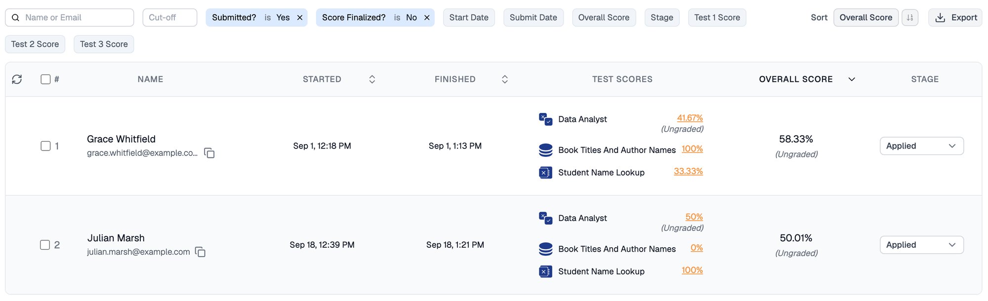 Data Analyst assessment results filtered with Submitted set to Yes and Score Finalized set to No, listing two candidates whose Data Analyst quiz score and overall score are both marked Ungraded
