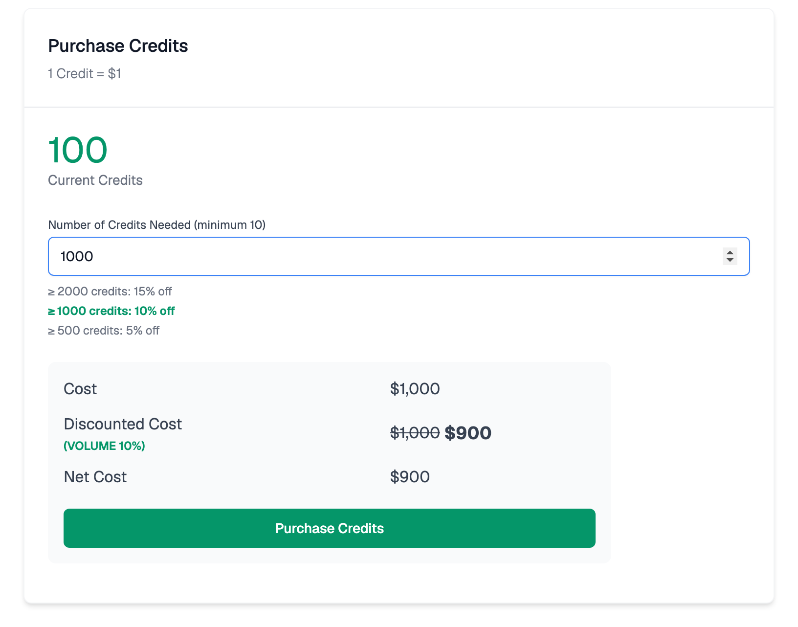 Purchase Credits card with 1000 credits entered, the 10 percent volume discount tier highlighted, and a cost breakdown showing 1,000 dollars discounted to a net 900 dollars