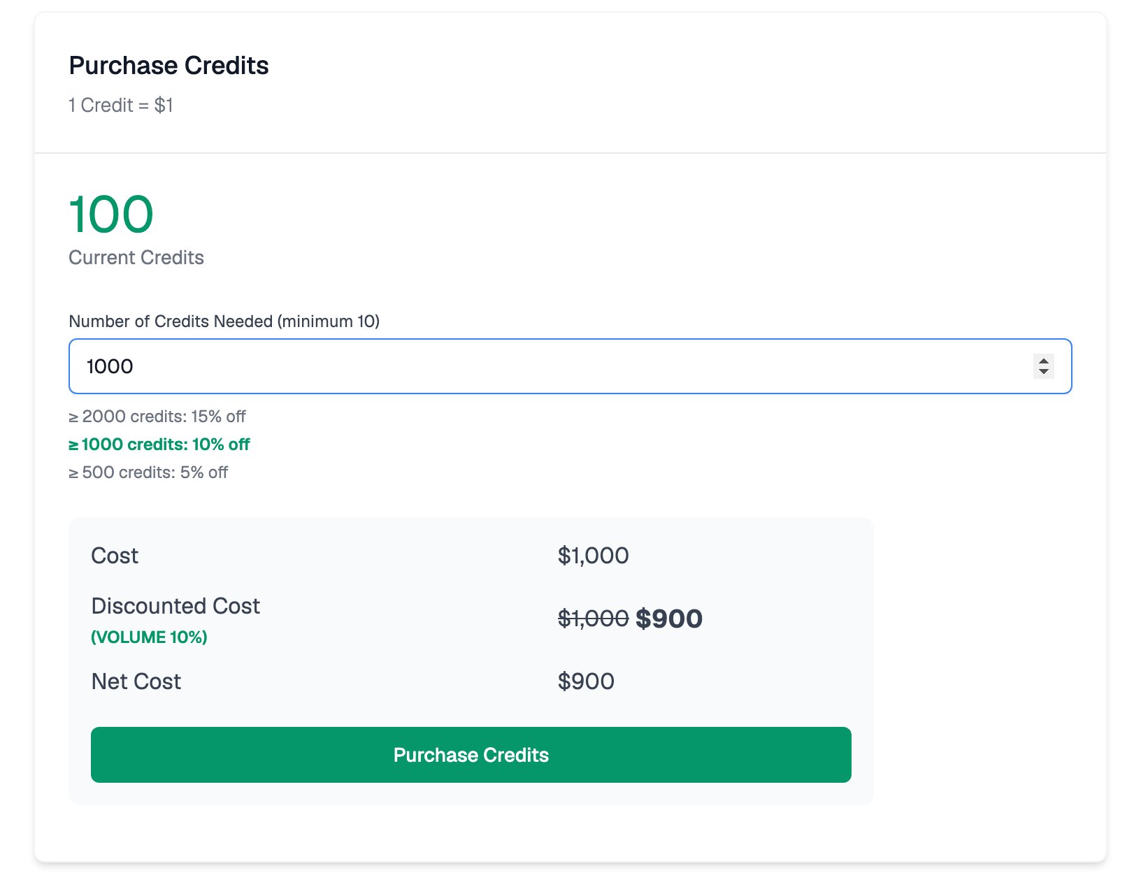 Purchase Credits card with 1000 credits entered, the 10 percent volume discount tier highlighted, and a cost breakdown showing 1,000 dollars discounted to a net 900 dollars
