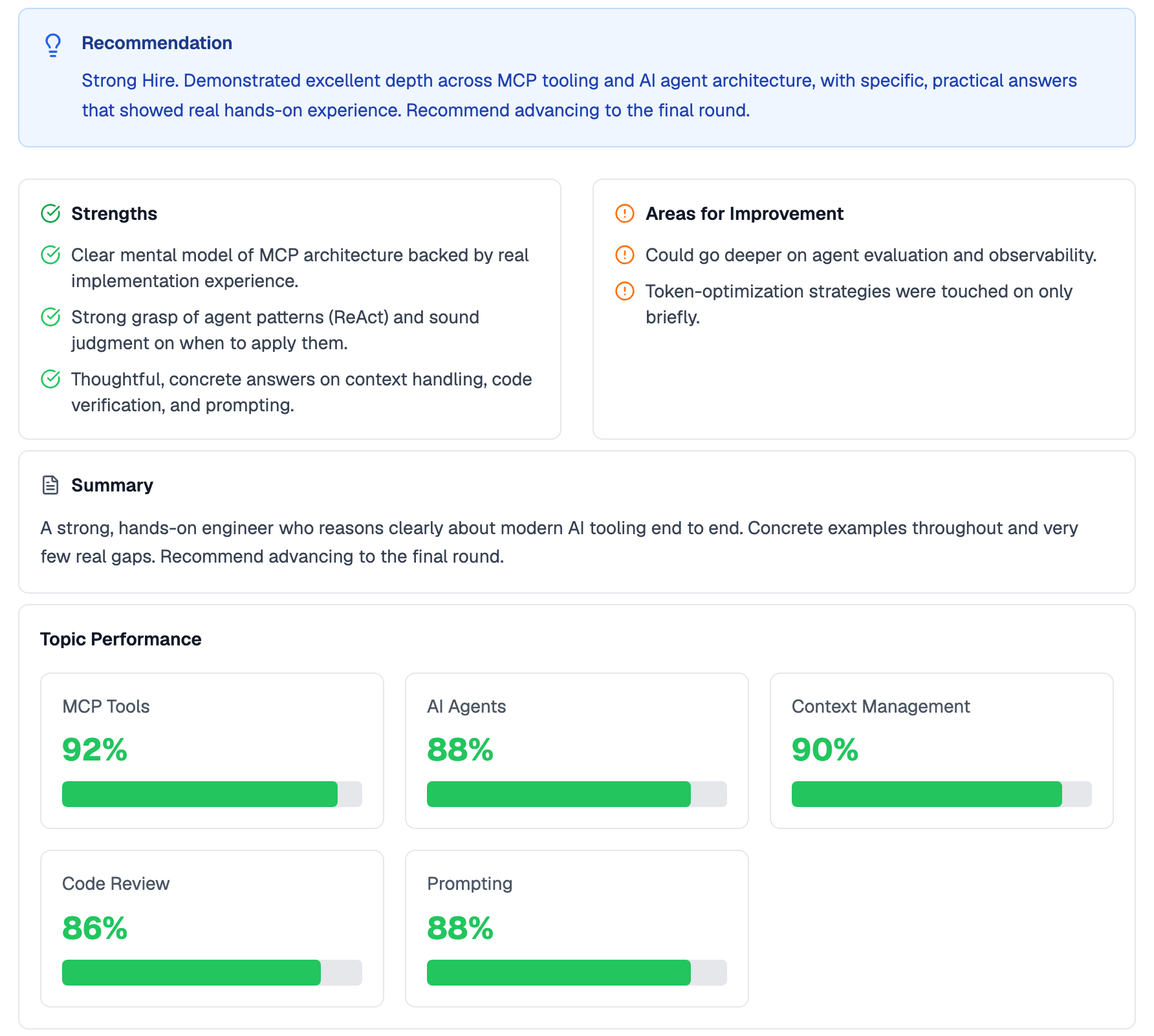 AI interview report for a Full Stack Developer candidate with a Strong Hire recommendation, three strengths, two areas for improvement, a summary, and Topic Performance cards scoring MCP Tools 92%, AI Agents 88%, Context Management 90%, Code Review 86% and Prompting 88%