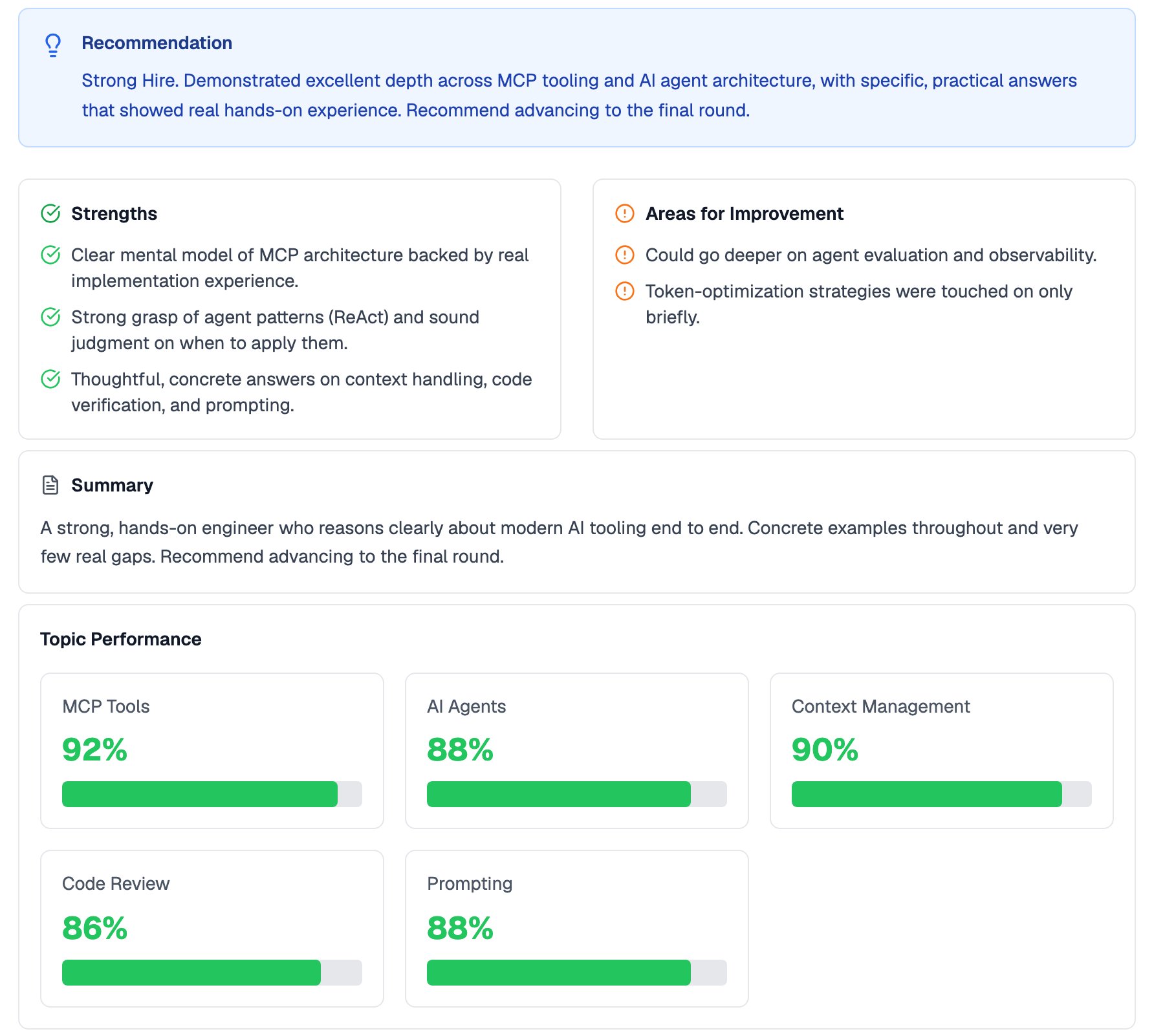 AI interview report for a Full Stack Developer candidate with a Strong Hire recommendation, three strengths, two areas for improvement, a summary, and Topic Performance cards scoring MCP Tools 92%, AI Agents 88%, Context Management 90%, Code Review 86% and Prompting 88%