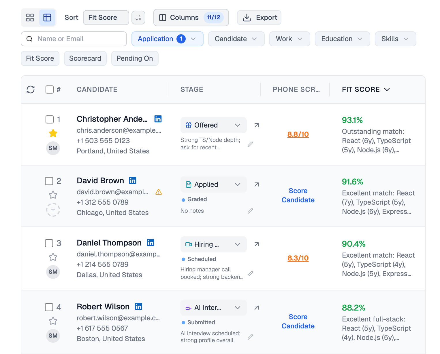 Applications table for a Full Stack Developer role sorted by Fit Score, with the top applicants showing scores from 93.1% to 88.2% and a short AI explanation under each score