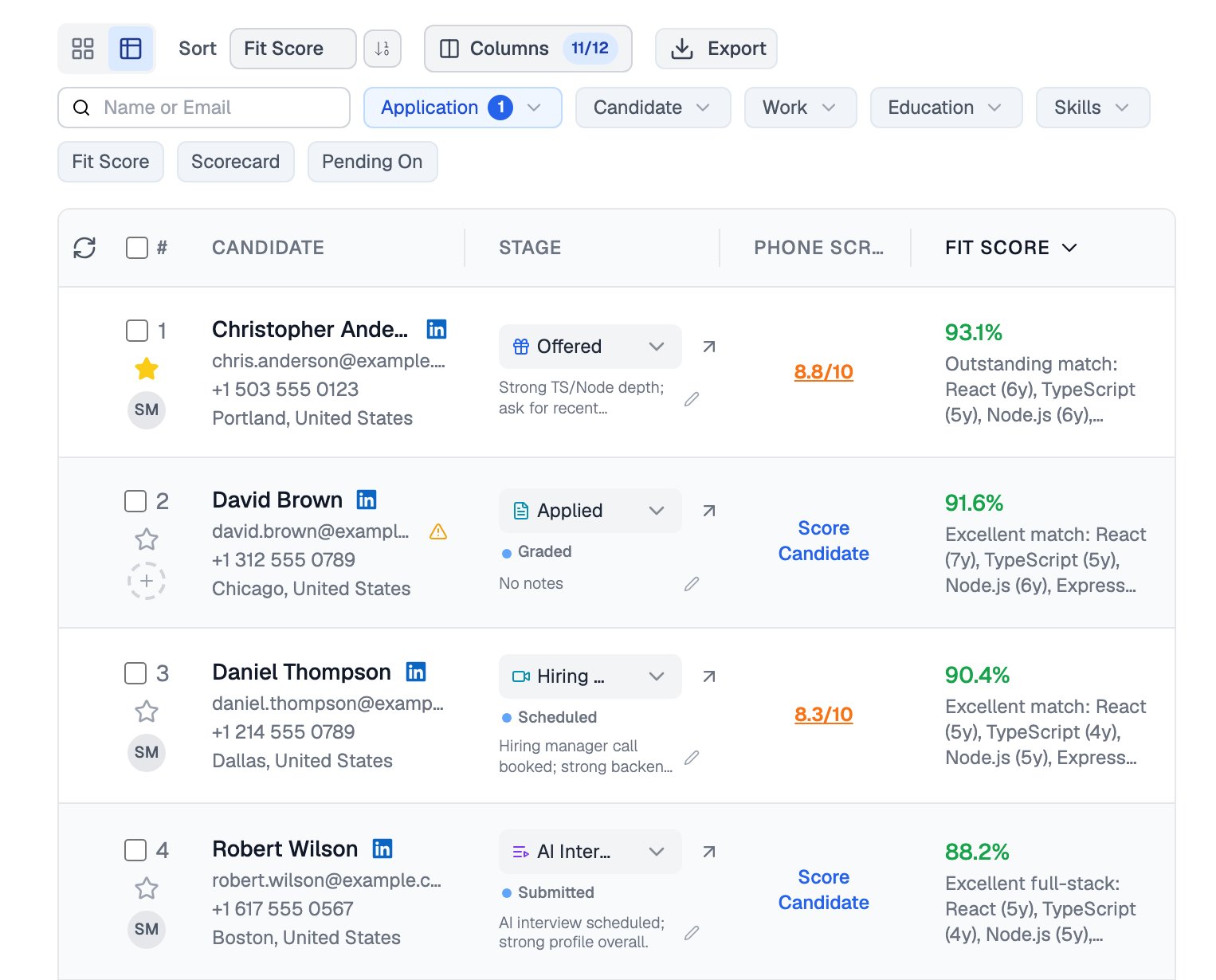 Applications table for a Full Stack Developer role sorted by Fit Score, with the top applicants showing scores from 93.1% to 88.2% and a short AI explanation under each score