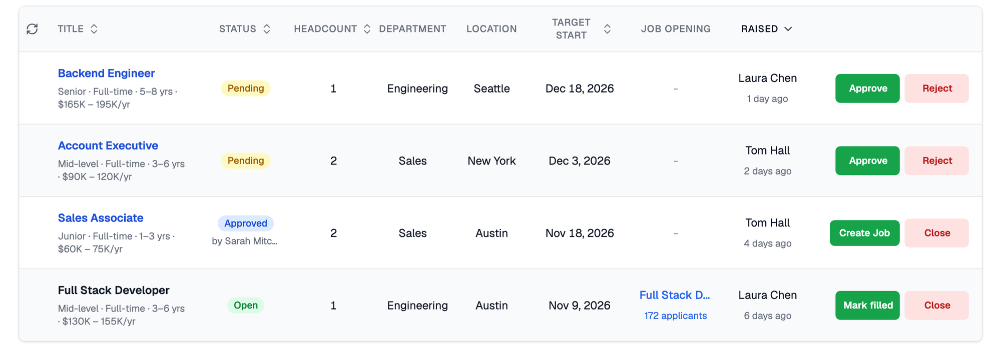 Job Requisitions table with two Pending requisitions offering Approve and Reject, an Approved one offering Create Job and Close, and an Open one linked to the Full Stack Developer opening offering Mark filled and Close
