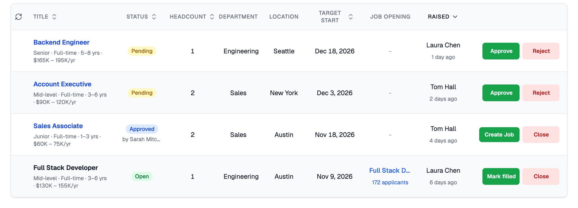 Job Requisitions table with two Pending requisitions offering Approve and Reject, an Approved one offering Create Job and Close, and an Open one linked to the Full Stack Developer opening offering Mark filled and Close