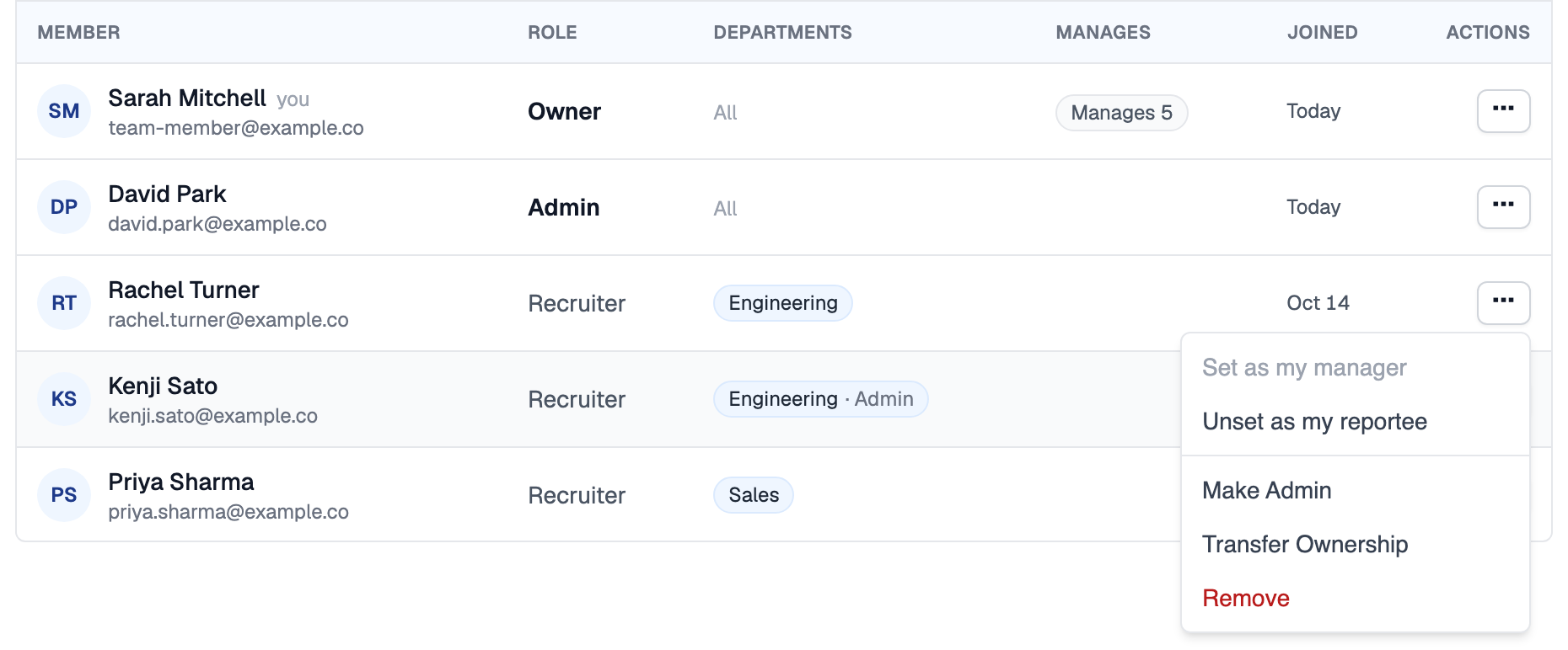 People tab row for Rachel Turner, Recruiter in Engineering, with the actions menu open showing Set as my manager, Unset as my reportee, Make Admin, Transfer Ownership and Remove