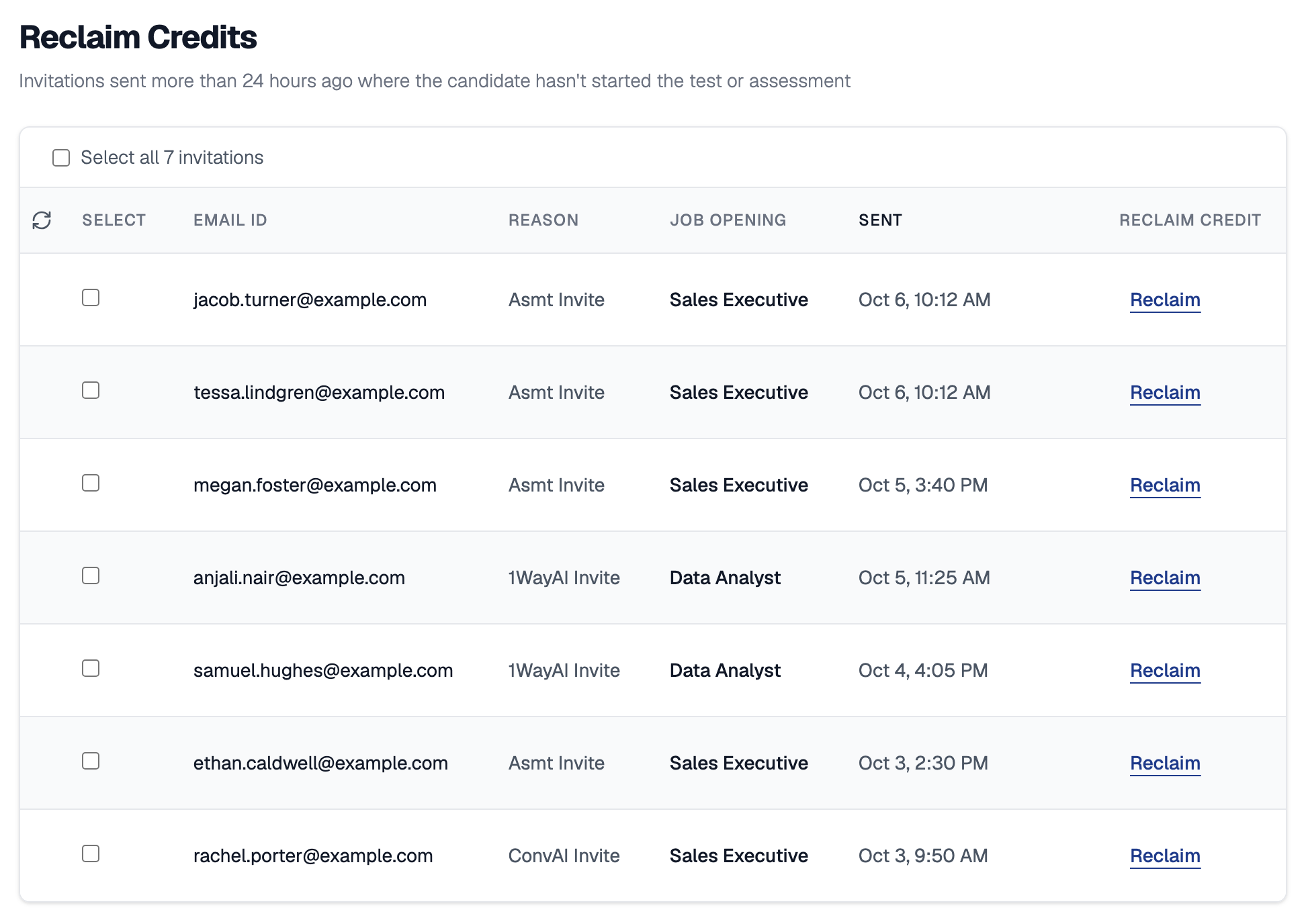 Reclaim Credits page with a Select all 7 invitations checkbox above a table with Email ID, Reason, Job Opening, Sent and Reclaim Credit columns, listing seven invitations for Sales Executive and Data Analyst sent over the last five days