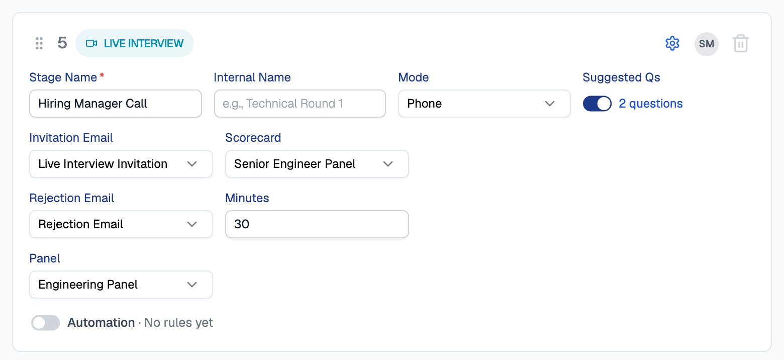 Hiring Manager Call stage card on the Full Stack Developer pipeline showing Mode Phone, Minutes 30, Suggested Qs on with 2 questions, Panel Engineering Panel, Scorecard Senior Engineer Panel and Invitation Email Live Interview Invitation