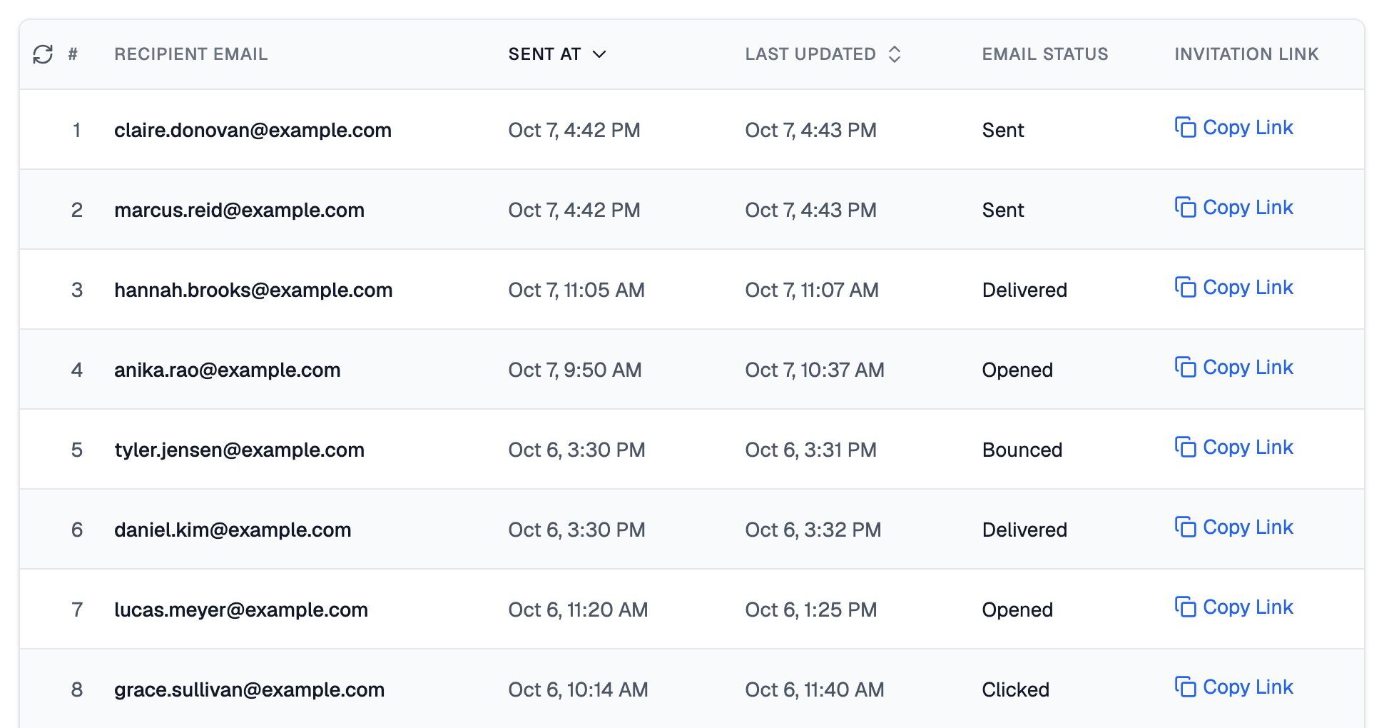 Top of the Track Invitations table, with the eight newest recipients and columns for Sent At, Last Updated, Email Status and Invitation Link, showing Sent, Delivered, Opened, Bounced and Clicked statuses each with a Copy Link button