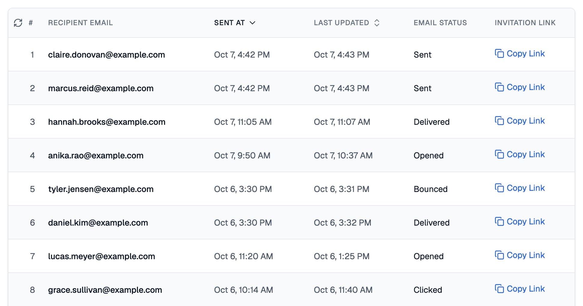 Top of the Track Invitations table, with the eight newest recipients and columns for Sent At, Last Updated, Email Status and Invitation Link, showing Sent, Delivered, Opened, Bounced and Clicked statuses each with a Copy Link button