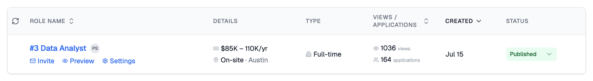 Job Openings dashboard showing the Data Analyst row, with Invite, Preview and Settings links under the title, the salary band and location, its views and applications, and a Published status