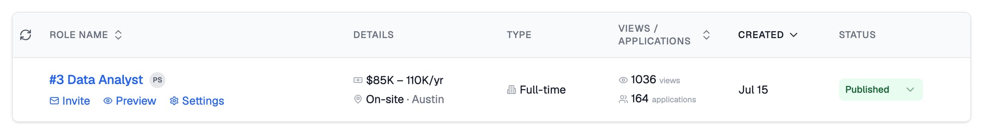 Job Openings dashboard showing the Data Analyst row, with Invite, Preview and Settings links under the title, the salary band and location, its views and applications, and a Published status
