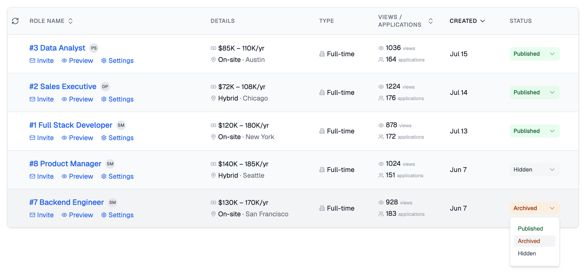 Job Openings dashboard listing five roles, three Published, one Hidden and one Archived, with the Status dropdown open on the archived Backend Engineer row offering Published, Archived and Hidden