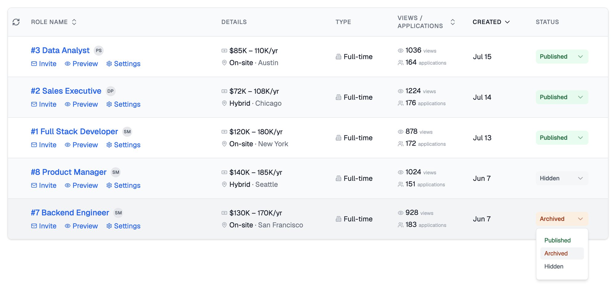 Job Openings dashboard listing five roles, three Published, one Hidden and one Archived, with the Status dropdown open on the archived Backend Engineer row offering Published, Archived and Hidden