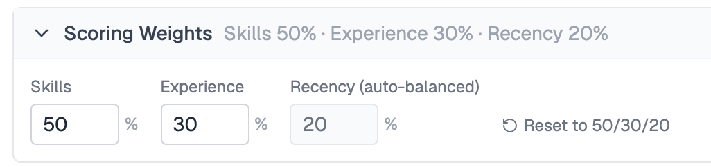 Scoring Weights panel expanded, showing Skills at 50 percent, Experience at 30 percent, and an auto-balanced Recency at 20 percent, with a reset link