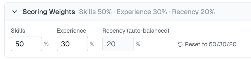 Scoring Weights panel expanded, showing Skills at 50 percent, Experience at 30 percent, and an auto-balanced Recency at 20 percent, with a reset link