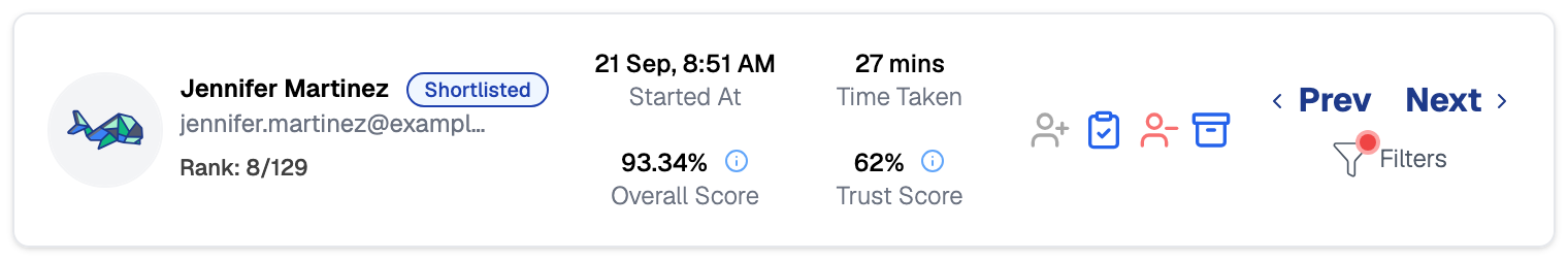 Candidate report header for Jennifer Martinez, marked Shortlisted and ranked 8 of 129, with four figures in a two by two block, Started At, 27 mins Time Taken, a 93.34% Overall Score and a 62% Trust Score, and Prev, Next and Filters controls on the right