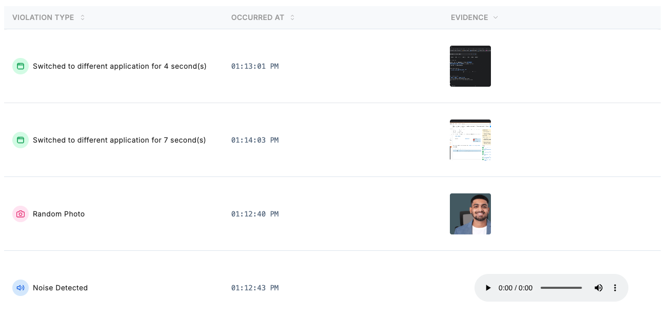 Proctoring tab listing violations such as switched applications, a random photo, and noise detected, each with a timestamp and evidence