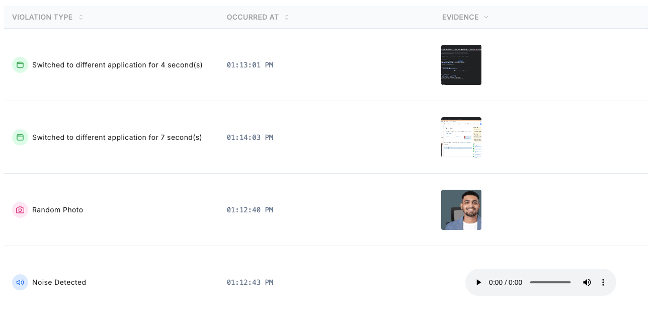 Proctoring tab listing violations such as switched applications, a random photo, and noise detected, each with a timestamp and evidence