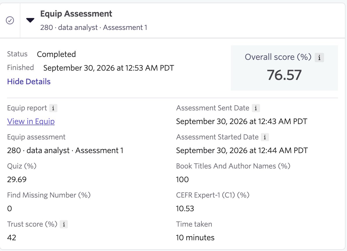 A completed Equip Assessment activity with scores on an Ashby candidate profile