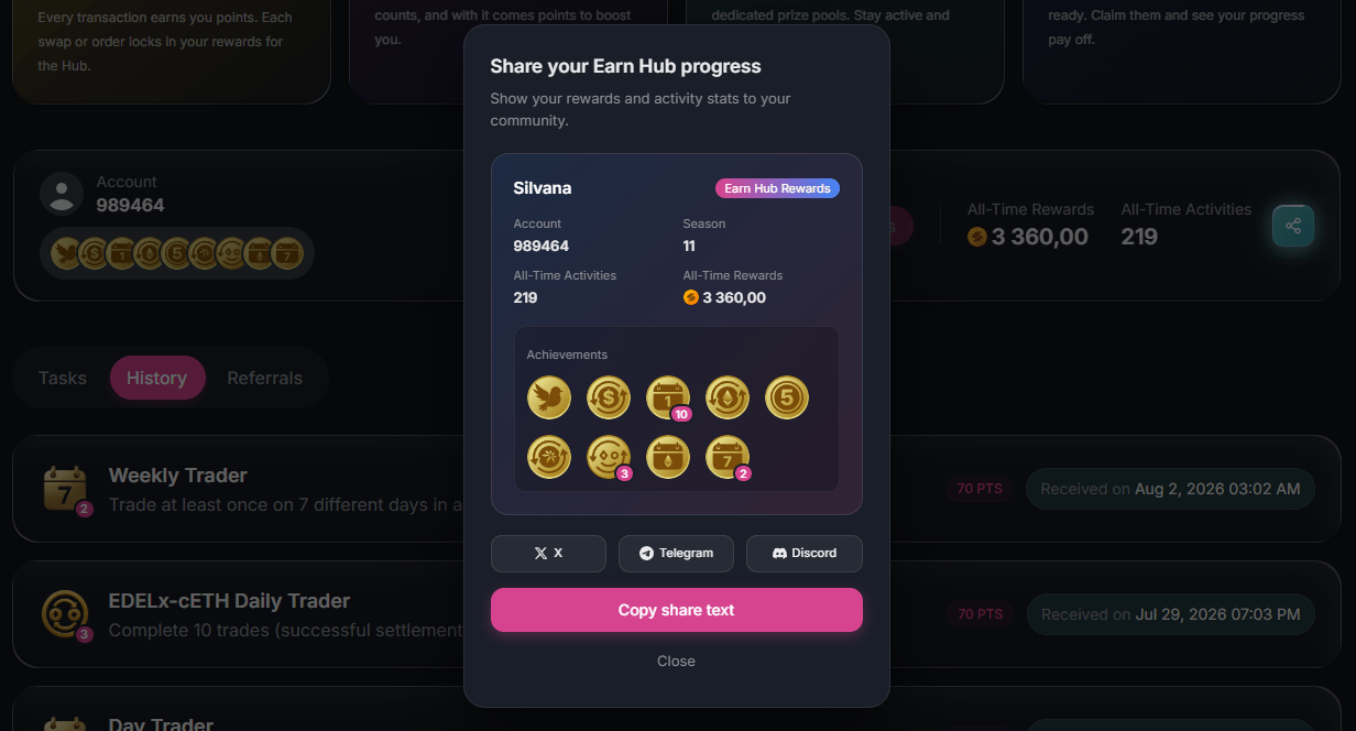 Social Achievements