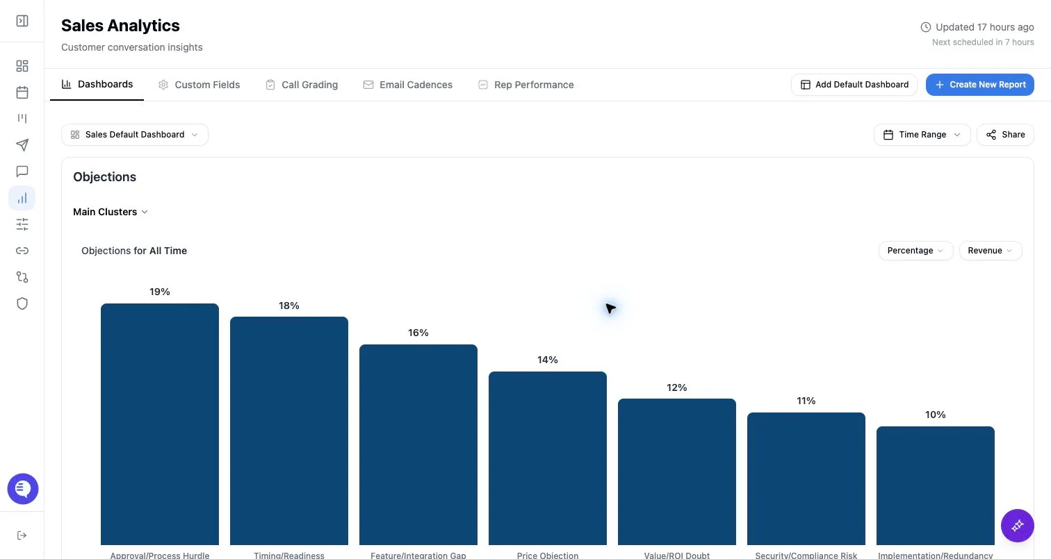 Product screenshot showing reporting dashboards, filters, sharing, and report controls.