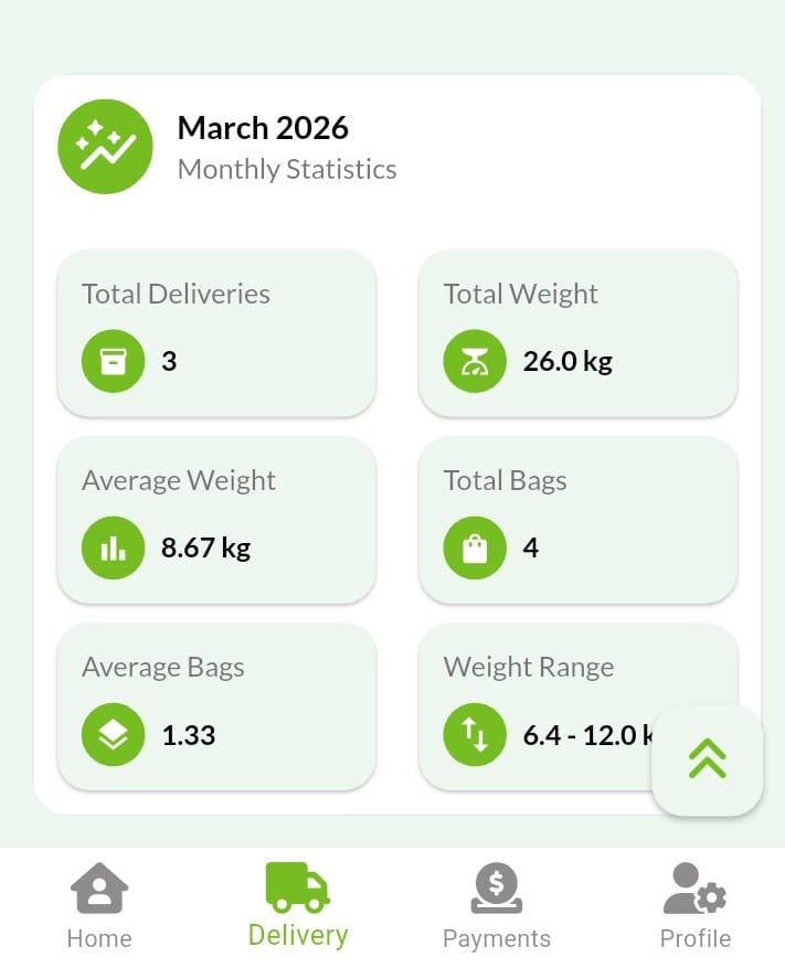 AI Statistics Summary
