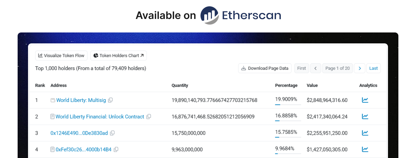 Token holders