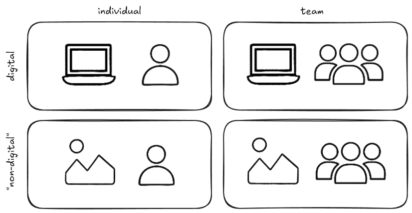 Schema of mission types
