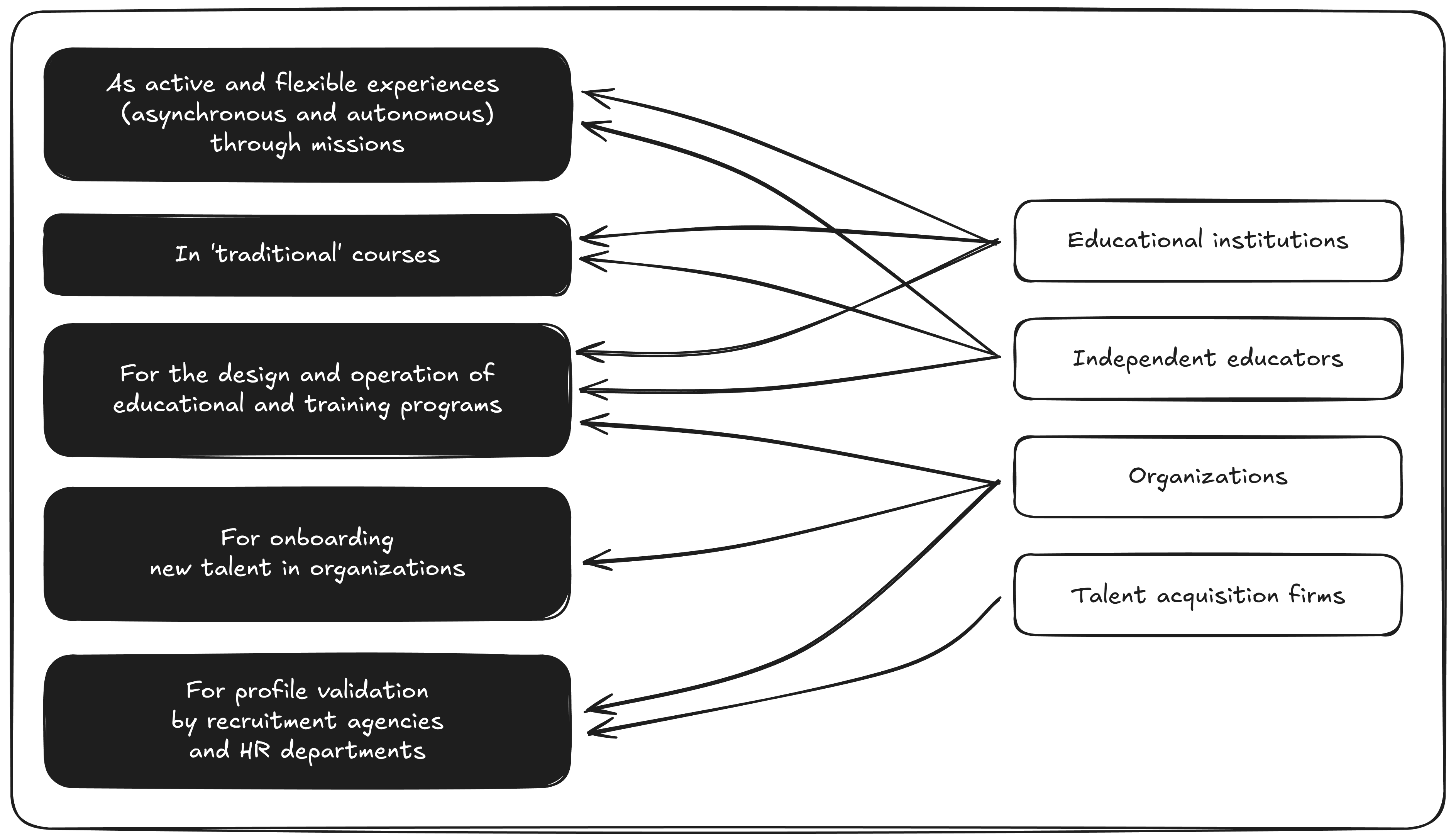 Users and use cases diagram