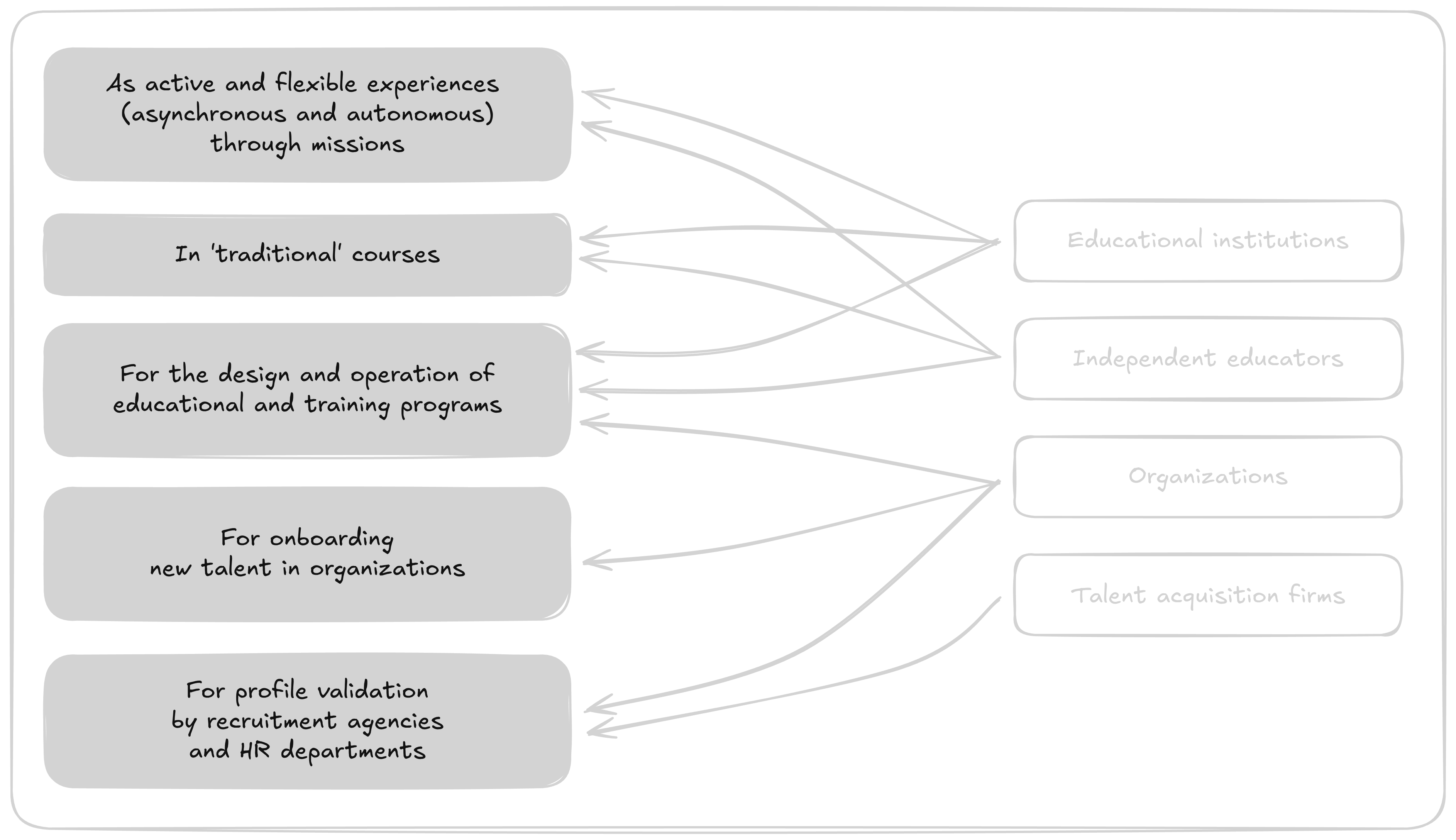 Users and use cases diagram